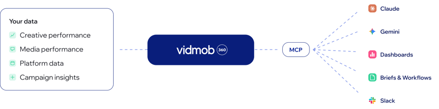 360 Diagram-1