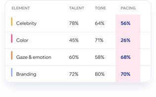 Graphic — Data Table-1