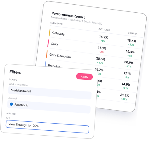 Vidmob creative performance report and filters