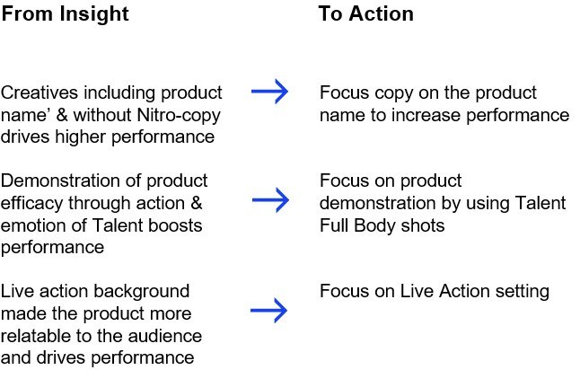 From-insight-to-Action
