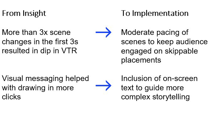 Insight-to-implementation