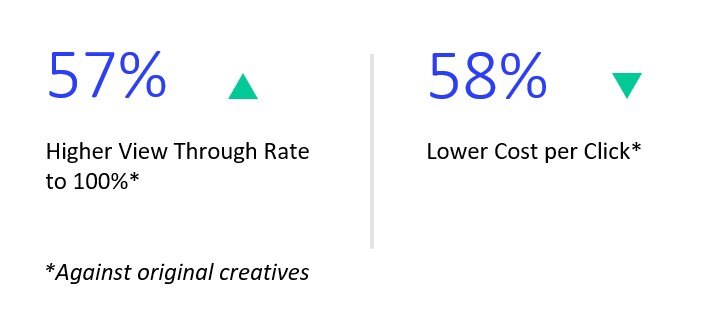 Performance-impact