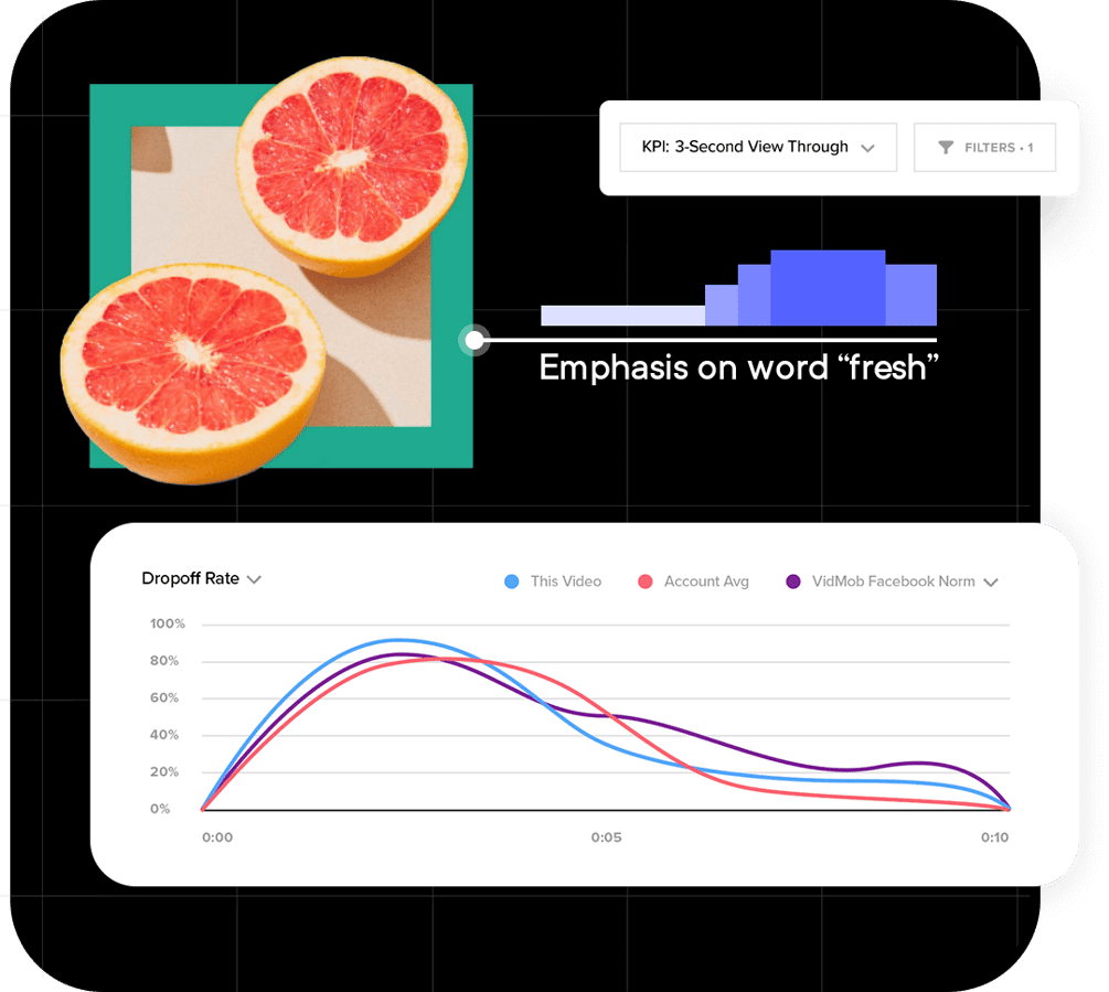 VidMob for Creatives: The Leading Provider of Creative Data Solutions