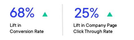affinity-vidmob-performance-results