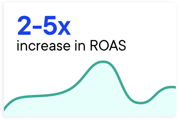 2-5x increase roas